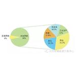 蘭州市環(huán)保局發(fā)布大氣顆粒物來源結(jié)果 揚塵是蘭州大氣污染禍?zhǔn)? />
                       
                       PM10和PM2.5綜合來源解析結(jié)果 A科研探源 揚塵是蘭州大氣顆粒物來源的“禍?zhǔn)住?根據(jù)環(huán)保部要求，蘭州市環(huán)保局委托南開大學(xué)國家環(huán)境保護(hù)城市空氣顆粒物污染防治重點實驗室以及蘭州市環(huán)境監(jiān)測站，開展了《蘭州市大氣顆粒物來源解析研究》(2014-2015)項目。在四城區(qū)分別選取...
                        
                        
                        </dd>
						<dd class=